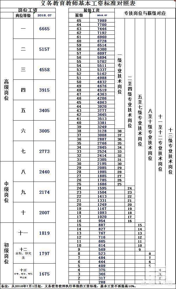 基础性是什么意思，基本工资、岗位工资、绩效工资、年终奖都是什么？