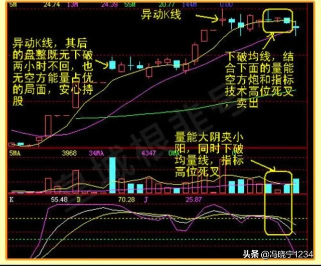 a股熔断机制夭折:近日指数暴涨，会不会暴跌出现熔断？