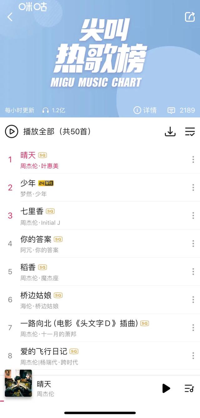 如何看待6月13日QQ音乐飙升榜100首歌周杰伦占了66首？