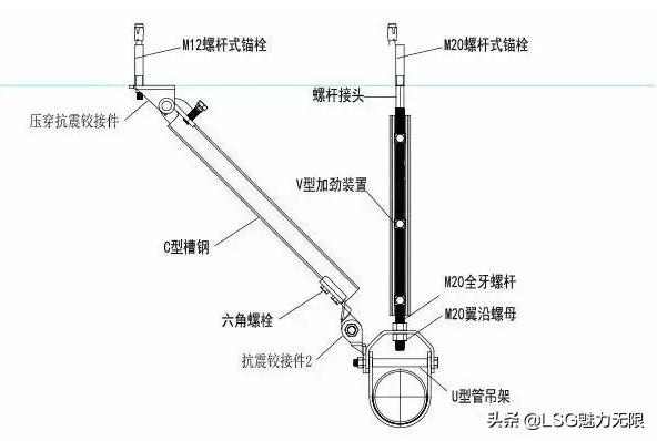 你知道抗震支吊架在机电安装综合管线系统的运用吗？