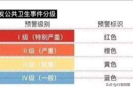 动物疫情一级响应:疫情一级响应降至二级响应有哪些区别？对日常生活有哪些变化？