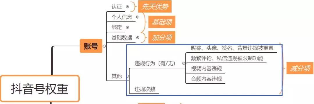 抖音账号被降权怎么办？如何恢复？，抖音有权重吗？什么是抖音的权重？如何体现抖音的权重？