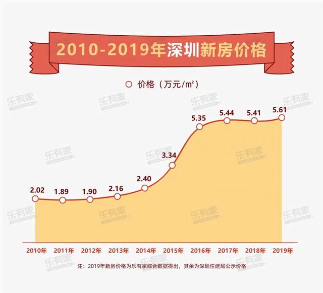 预言2025年别去上海，你认为到2025年房价会如何变化