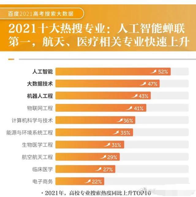 科学技术工程:软件工程和计算机科学与技术的区别在哪