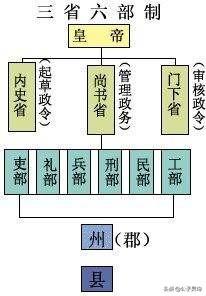 杨坚简介:隋朝皇帝杨坚给后世留下哪些好事？