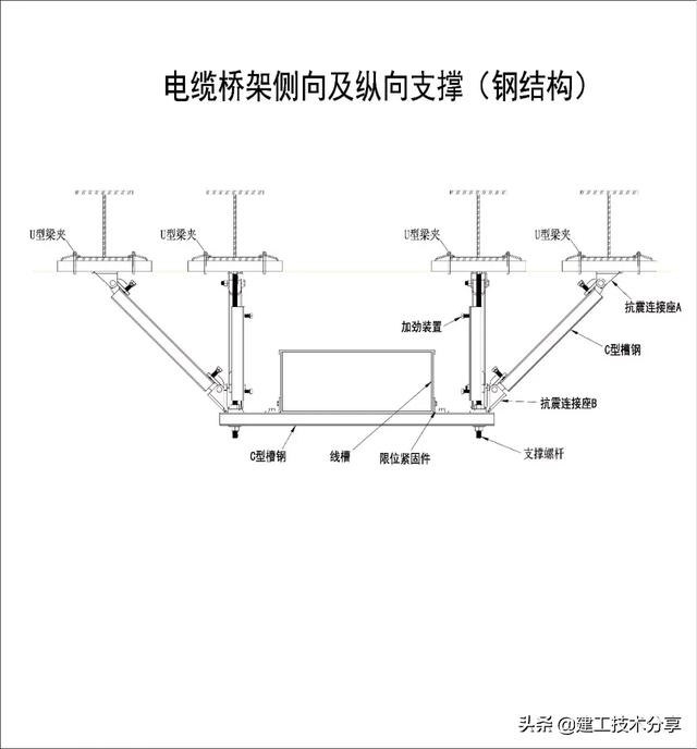 机电安装抗震支吊架全面解读