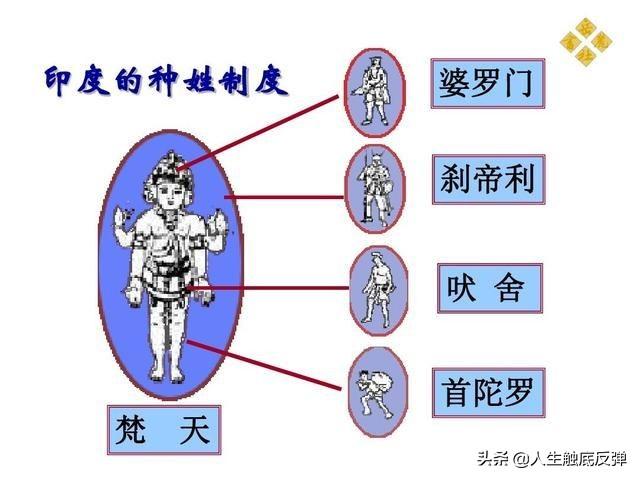 头条问答 - 印度总理在街上遇到一个比他高种姓的人需要让路吗?
