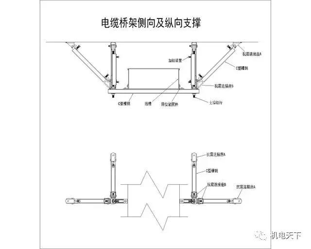 机电安装系统为何要强制配套抗震支吊架？