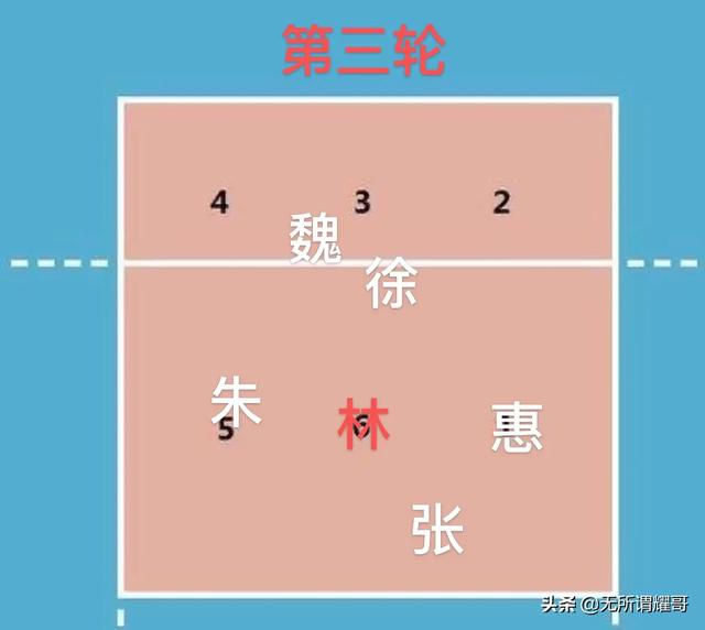 里约奥运会中国女排:2016年里约奥运会中国女排在决赛中都用了哪些战术？