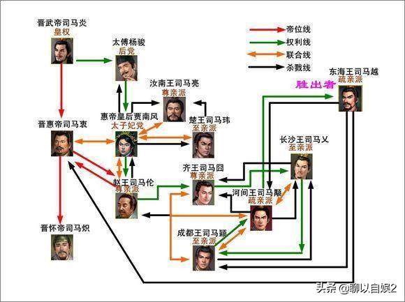 太子挟持洛威拿:谁来详细说一下八王之乱？