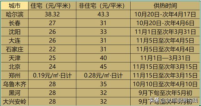 北方供暖为什么那么贵？为什么不开空调供暖？插图36