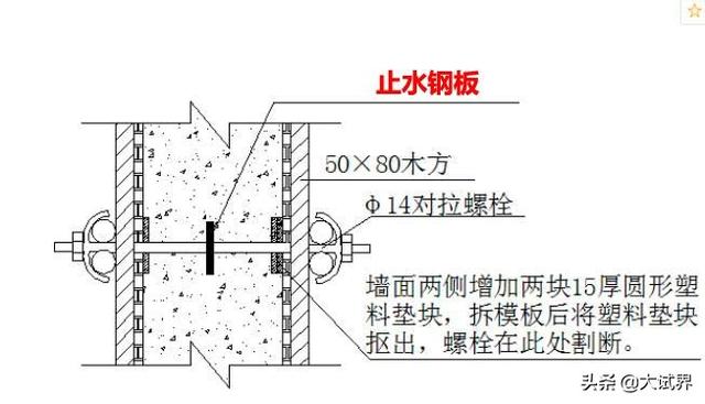 考二建需要报<a href=https://maguai.com/list/74-0-0.html target=_blank class=infotextkey>培训</a>班吗，为什么(二建需不需要报<a href=https://maguai.com/list/74-0-0.html target=_blank class=infotextkey>培训</a>班)