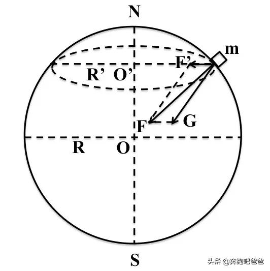 月球引力是地球的六分之一，如人类生活在月球上，身高会增高吗？