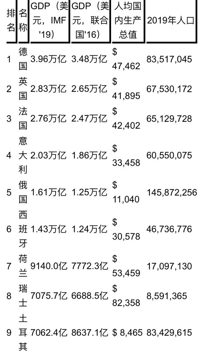 意大利算西方强国吗？