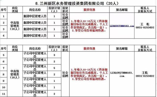 兰州新区招聘(兰州新区招聘网最新招聘)