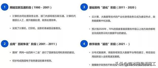 产业互联网未来发展前景？-第31张图片-9158手机教程网