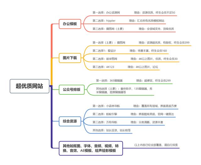 电脑必备的办公软件有哪些，有哪些相见恨晚的办公软件