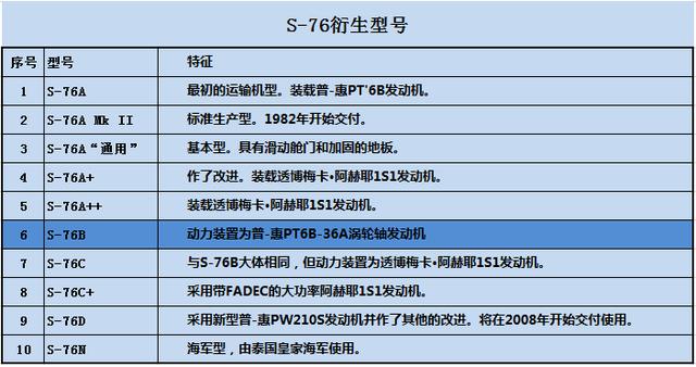 失事的飞机:印度又一架飞机坠毁了，你怎么看