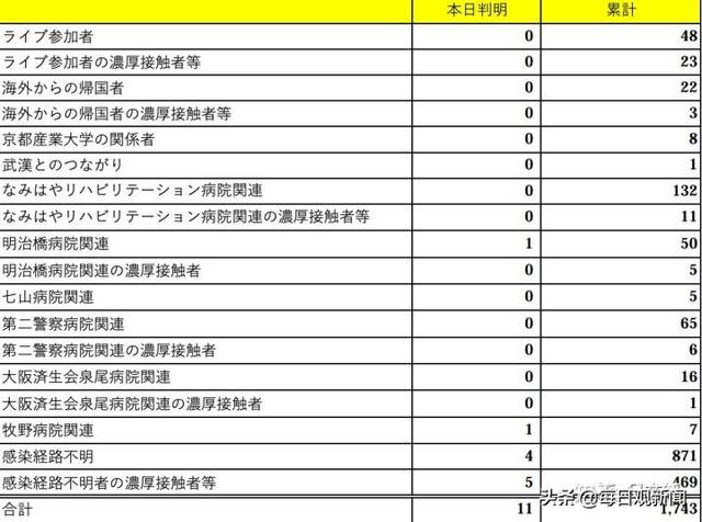 日本猫叔博客:日本疫情数据怎么一直不更新？