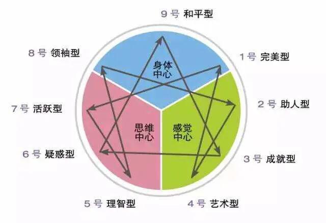 头条问答 - 人格测试准吗?(14个回答)