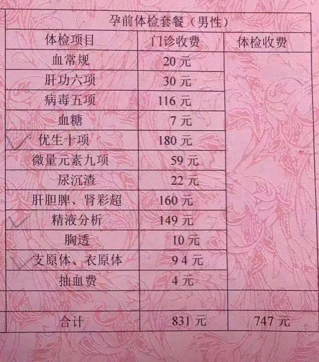 国家免费孕检19个项目与自费体检区别 孕前体检有哪些项目，是免费的还是自费？