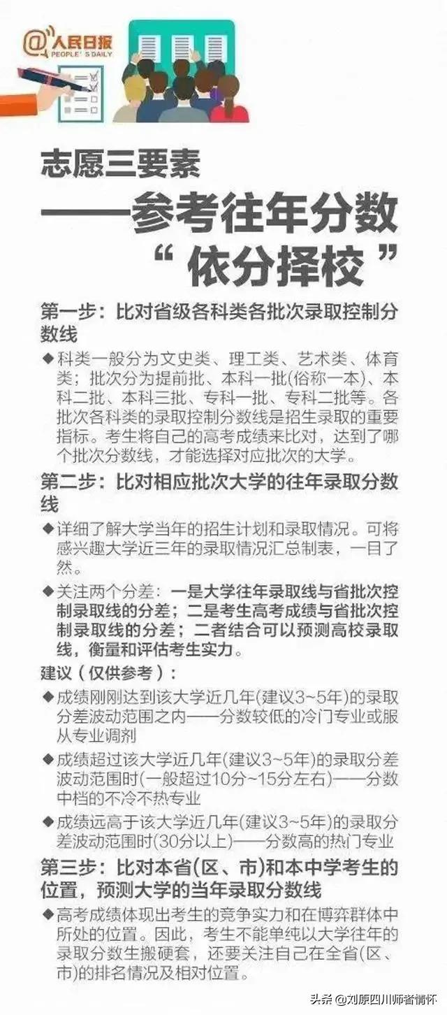 高考志愿填报应该注意哪几个环节？