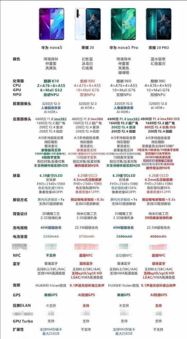 华为除了MATE系列和P系列,还有哪些型号性能强拍照好的？