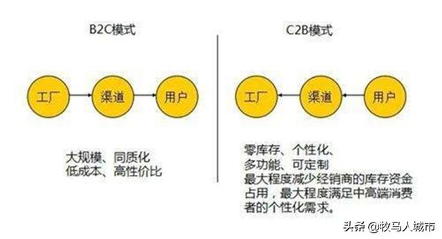 跨境电商运营模式如何？跨境电商备案如何申请？(相关长尾词)