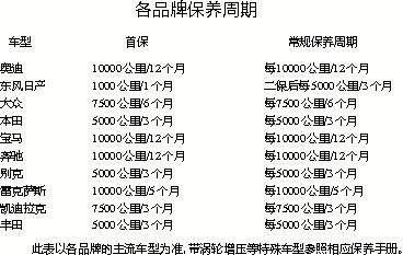 汽车保养手册,汽车保养手册丢了，该怎么办？