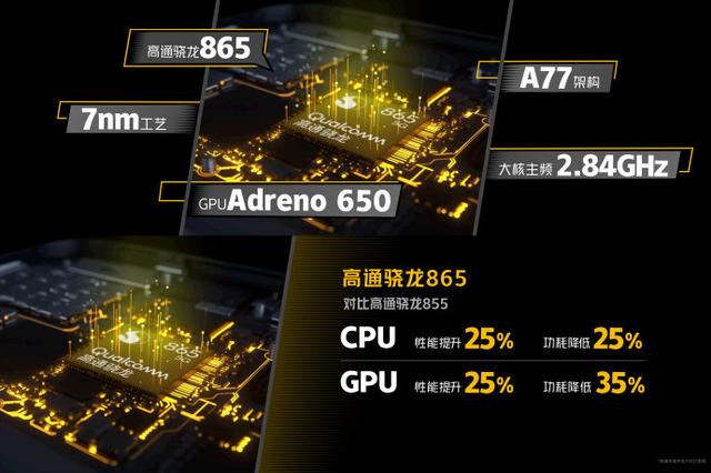 neocomimi猫耳朵:iQOO Z1热度很高，除了天玑1000 优势还有哪些？