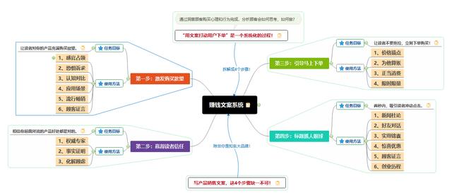 引爆客户朋友圈文案:如何才能写出吸引用户的营销文案？