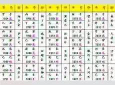 中尾明庆:六十甲子怎样才能有效记忆
