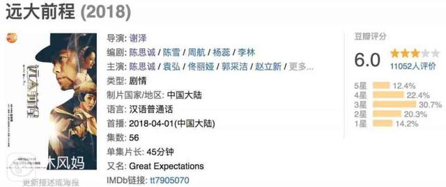 许喵喵mickey:最近播出的《三生三世枕上书》好看吗