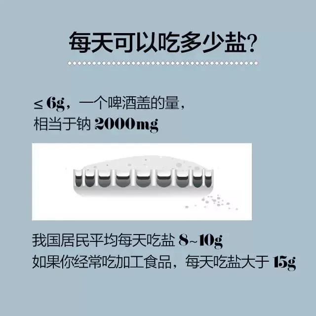 盐吃多了有什么坏处:盐吃多了对身体有哪些不好？