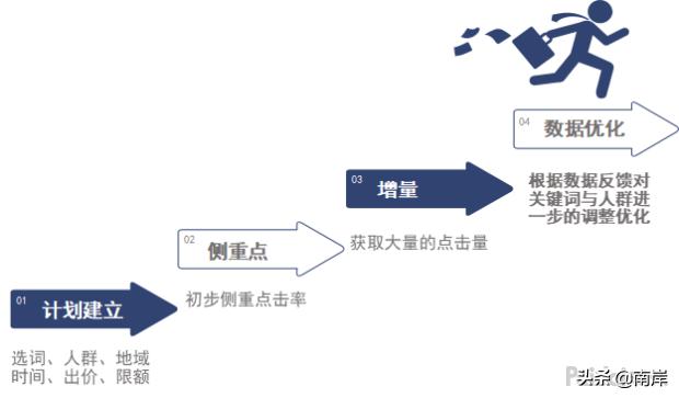 新手如何学习做拼多多电商