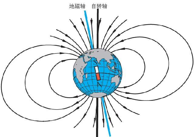 頭條問答 - 磁場是怎麼產生的呢,會不會是熱能產生的?