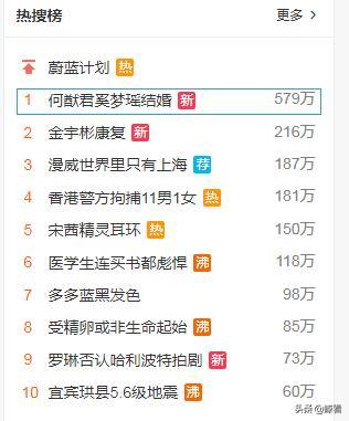 何猷君读什么:如何看待奚梦瑶和何猷君结婚？
