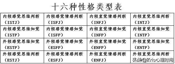 心理测试测最需要什么:大学心理测试都测什么