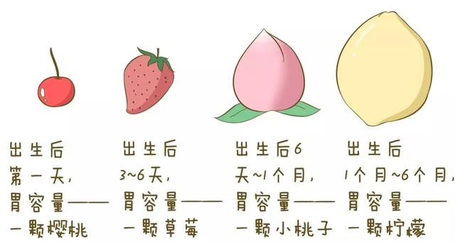 头条问答 - 宝宝吃母乳会积食吗?(32个回答)