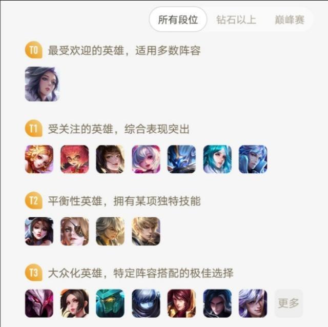 王者荣耀里妲己的可玩性有多高？
