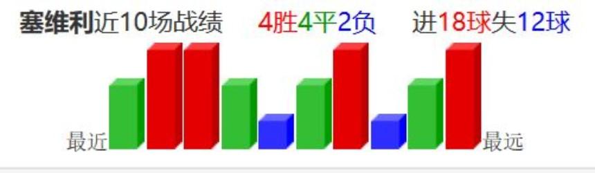 篮彩分析:竞彩分析技巧你知道多少？