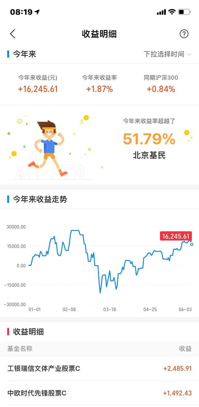 为什么我的基金赚不到钱？