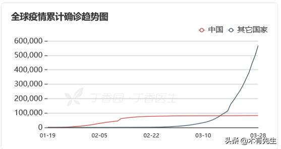 按目前的环境分析,疫情什么时候可以结束？