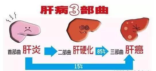 乙肝小三阳是什么意思，乙肝大三阳是什么意思很严重的病吗