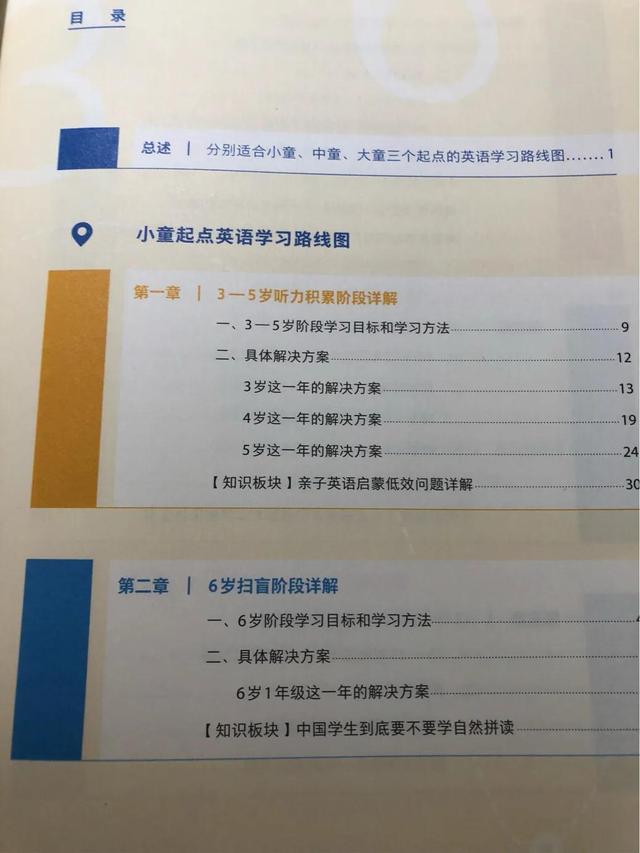 头条问答 少儿英语学习怎么规划 萌妈家长笔记的回答 0赞