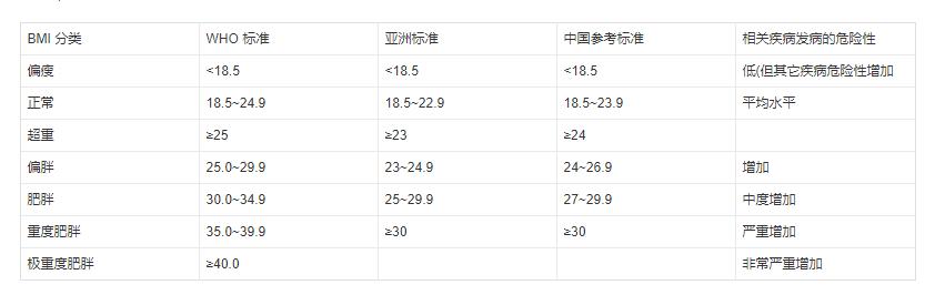 头条问答 男生身高177 体重69kg算胖吗 8个回答