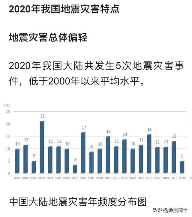 台湾大地震:全球多处地震，对我国地震带有无影响