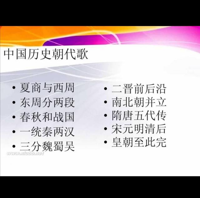 中国有多少个古代王朝？