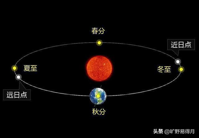 初中地理和高中地理的区别是什么？