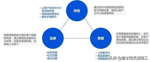 产业互联网未来发展前景？-第16张图片-9158手机教程网